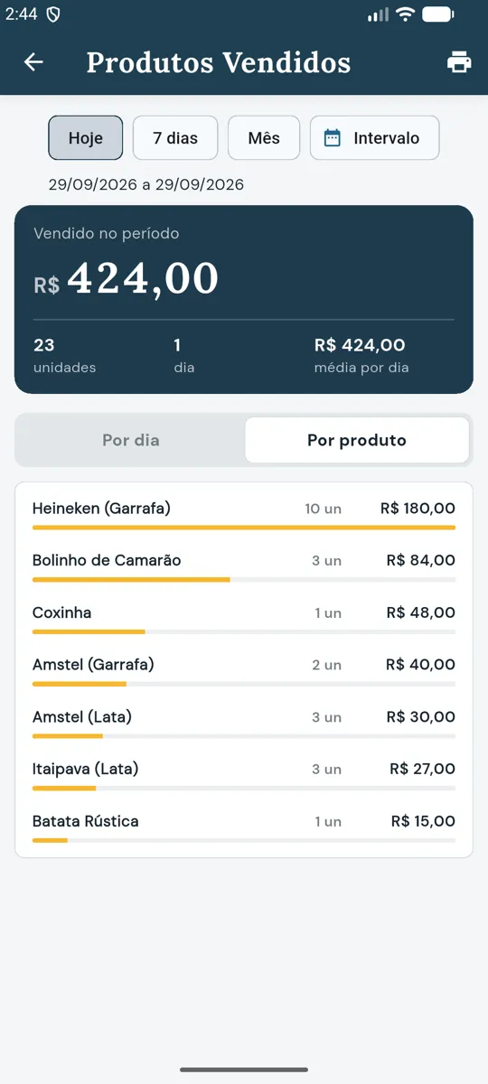 Produtos Vendidos por produto: Heineken em primeiro com 10 unidades
